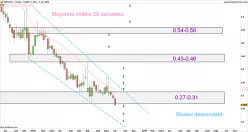 NEOVACS - Semanal