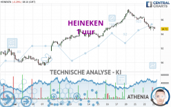 HEINEKEN - 1 uur