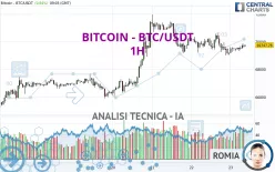 BITCOIN - BTC/USDT - 1H