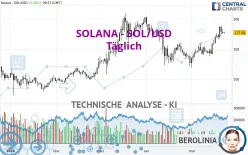 SOLANA - SOL/USD - Diario