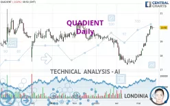 QUADIENT - Daily