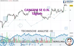 CANCOM SE O.N. - Giornaliero