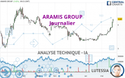 ARAMIS GROUP - Daily
