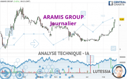 ARAMIS GROUP - Journalier