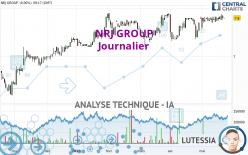 NRJ GROUP - Journalier