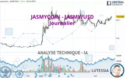 JASMYCOIN - JASMY/USD - Dagelijks