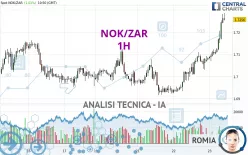 NOK/ZAR - 1H