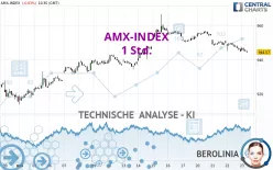 AMX-INDEX - 1 Std.