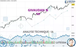 GIVAUDAN N - 1H