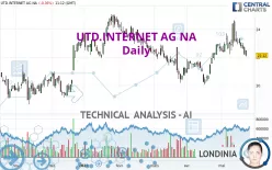 UTD.INTERNET AG NA - Daily