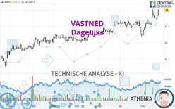 VASTNED - Dagelijks