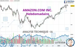 AMAZON.COM INC. - Hebdomadaire