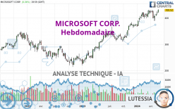 MICROSOFT CORP. - Wekelijks