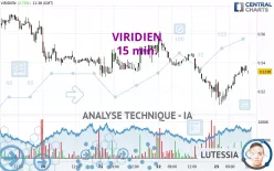 VIRIDIEN - 15 min.