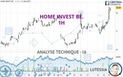 HOME INVEST BE. - 1H