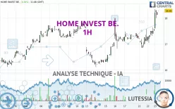 HOME INVEST BE. - 1H