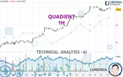 QUADIENT - 1H