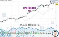 UNICREDIT - 1H