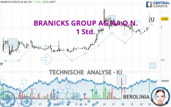 BRANICKS GROUP AG NA O.N. - 1 Std.