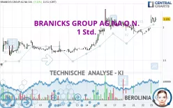 BRANICKS GROUP AG NA O.N. - 1 Std.