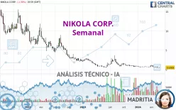 NIKOLA CORP. - Semanal