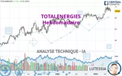 TOTALENERGIES - Hebdomadaire