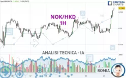 NOK/HKD - 1H