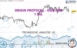 ORIGIN PROTOCOL - OGN/USD - 1 Std.