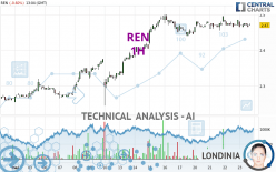 REN - 1 Std.