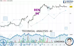 REN - 1H