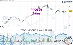 PROSUS - 1 uur