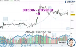 BITCOIN - BTC/USDT - 1H