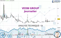 VEOM GROUP - Giornaliero