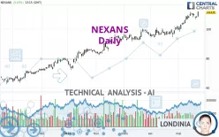 NEXANS - Daily