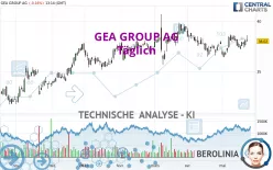 GEA GROUP AG - Täglich