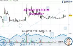 AVENIR TELECOM - Journalier