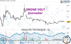 DRONE VOLT - Journalier