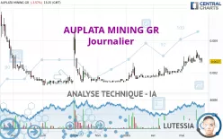 AUPLATA MINING GR - Journalier