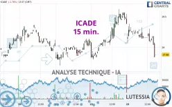 ICADE - 15 min.