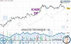 ICADE - 1 uur