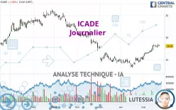 ICADE - Dagelijks