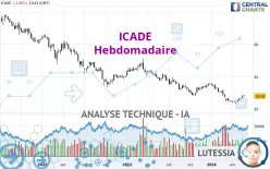 ICADE - Wekelijks