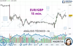 EUR/GBP - 15 min.