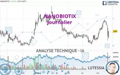 NANOBIOTIX - Journalier