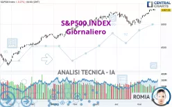 S&amp;P500 INDEX - Giornaliero