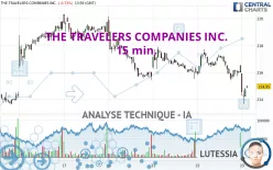 THE TRAVELERS COMPANIES INC. - 15 min.