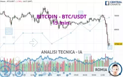 BITCOIN - BTC/USDT - 15 min.