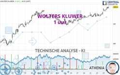 WOLTERS KLUWER - 1 uur