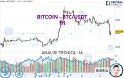 BITCOIN - BTC/USDT - 1H