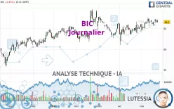 BIC - Journalier